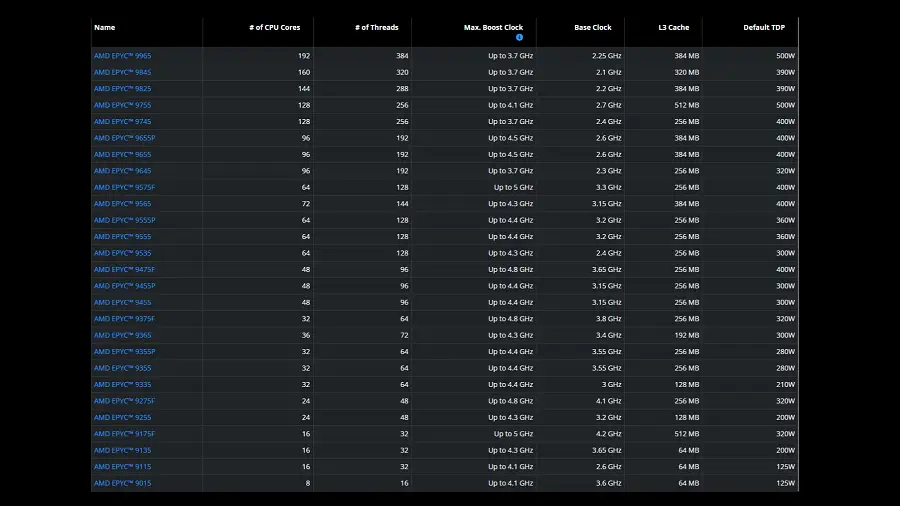 Số lượng nhân và luồng khủng bố